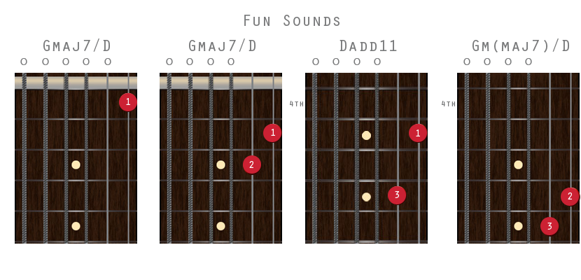 Guitar Tuning