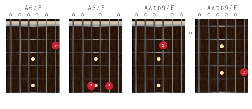 Guitar Tuning