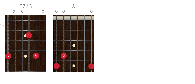 Guitar Tuning