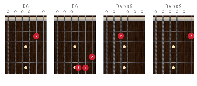 STS Guitar Tuning