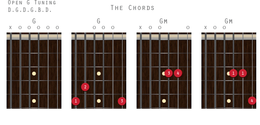 open g chords