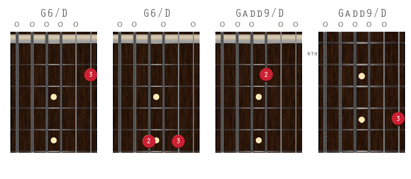 Open G Chords - Guitar Can