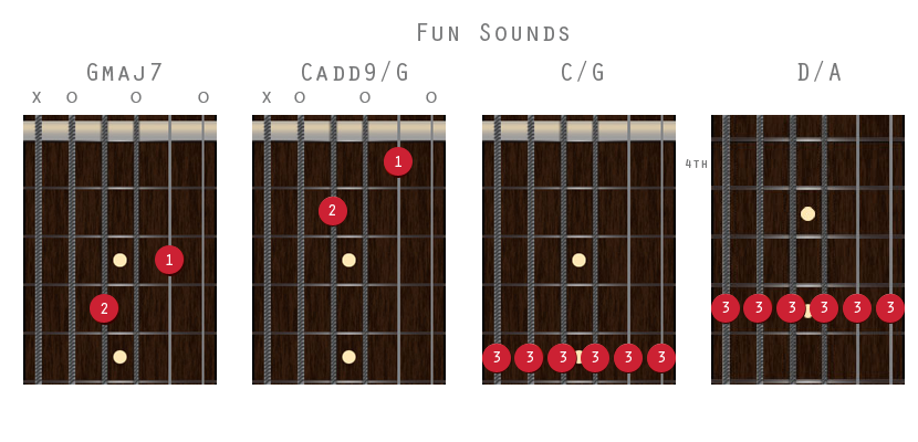 Open G Chords Guitar Can