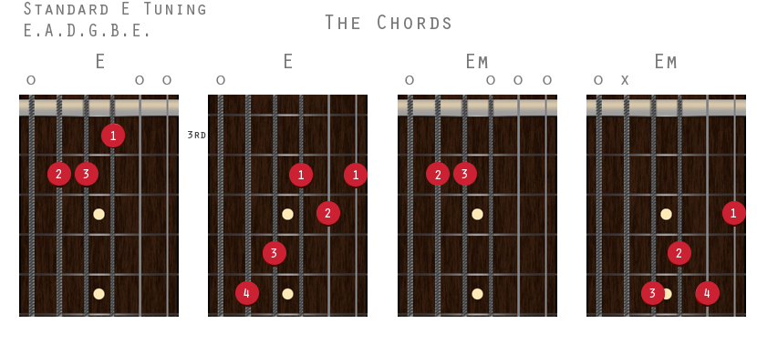 Standard E Chords Guitar Can
