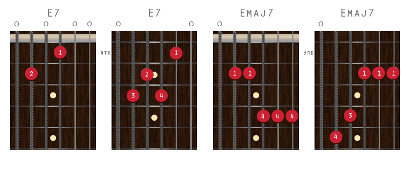 STS Guitar Tuning