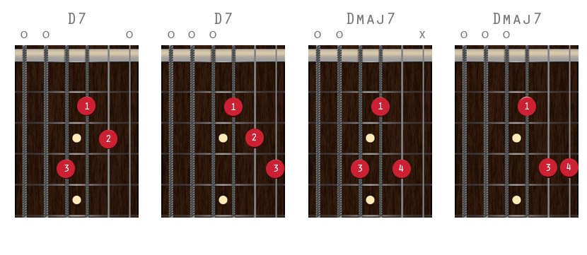 Guitar Tuning