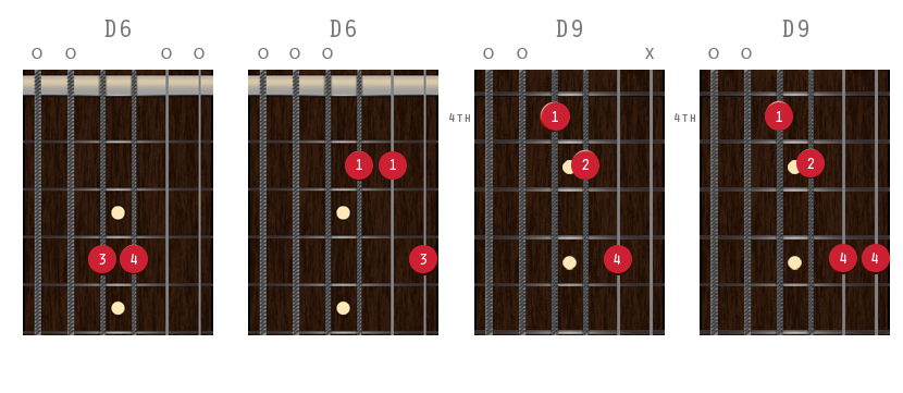 Guitar Tuning