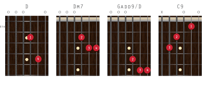 Guitar Tuning