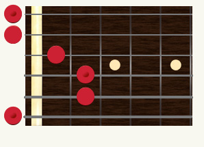 sts-guitar-tuning