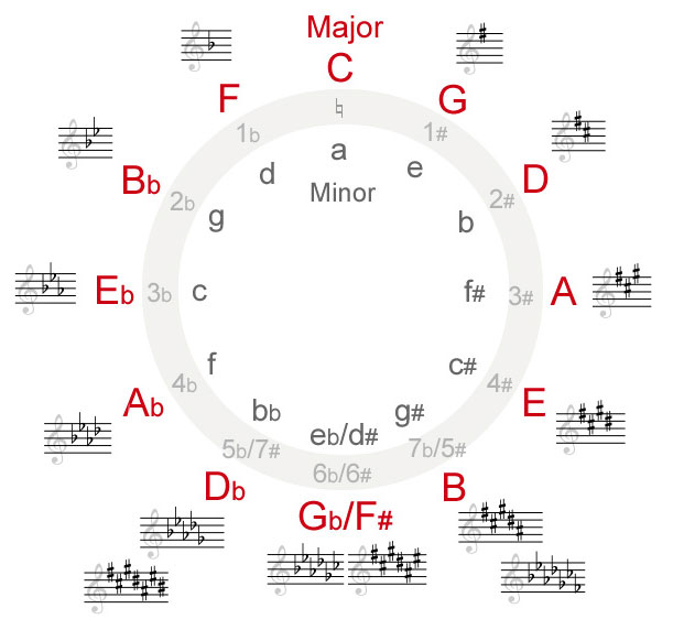 sts-guitar-tuning