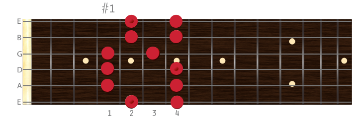 sts-guitar-tuning