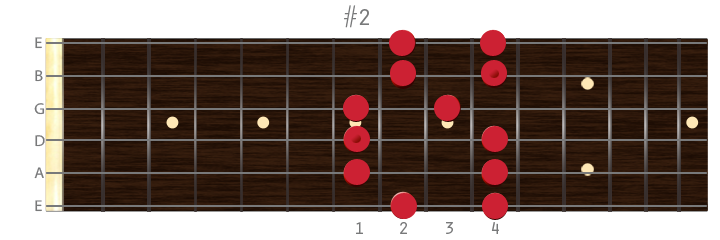 sts-guitar-tuning